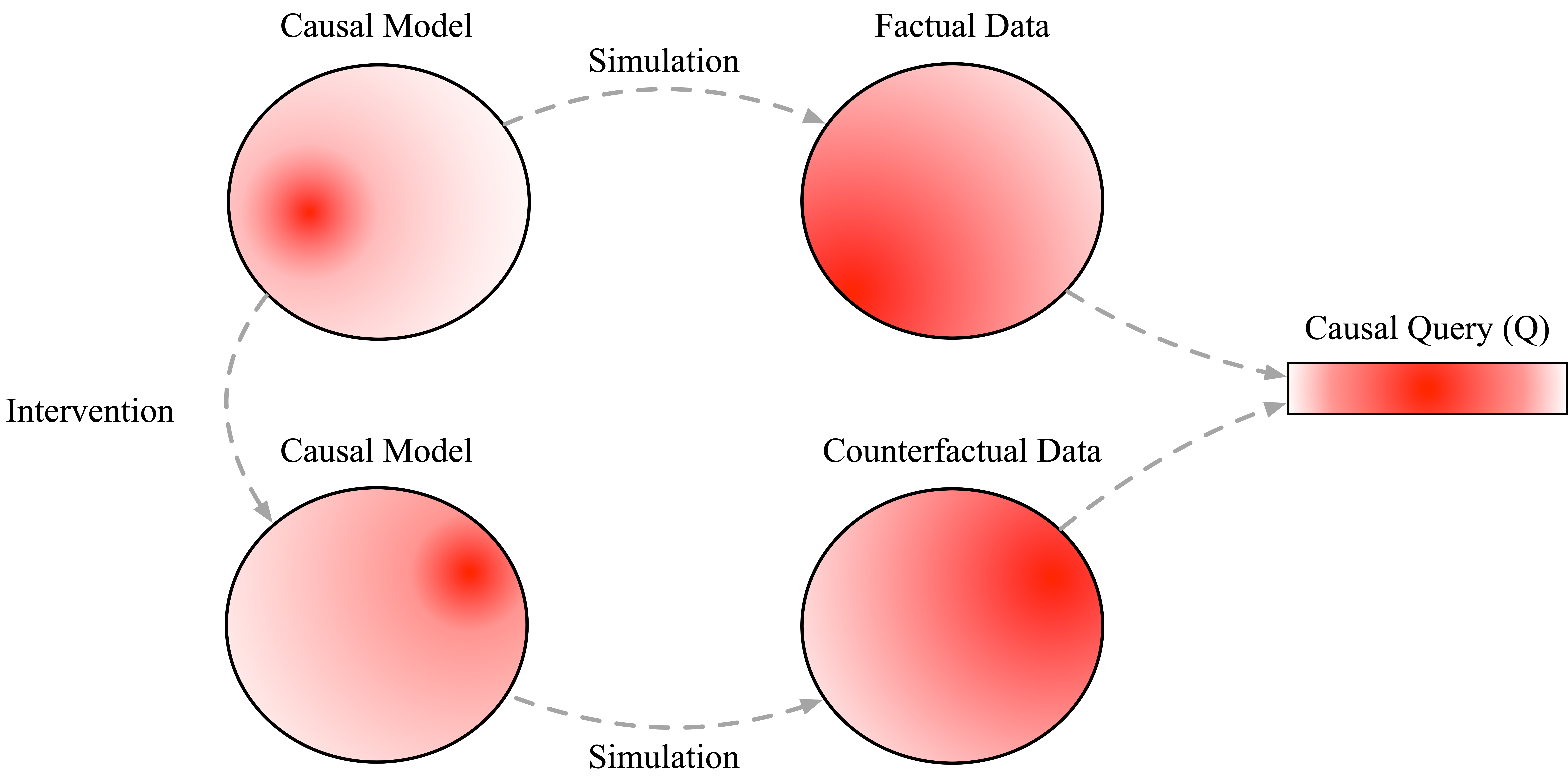 fig3