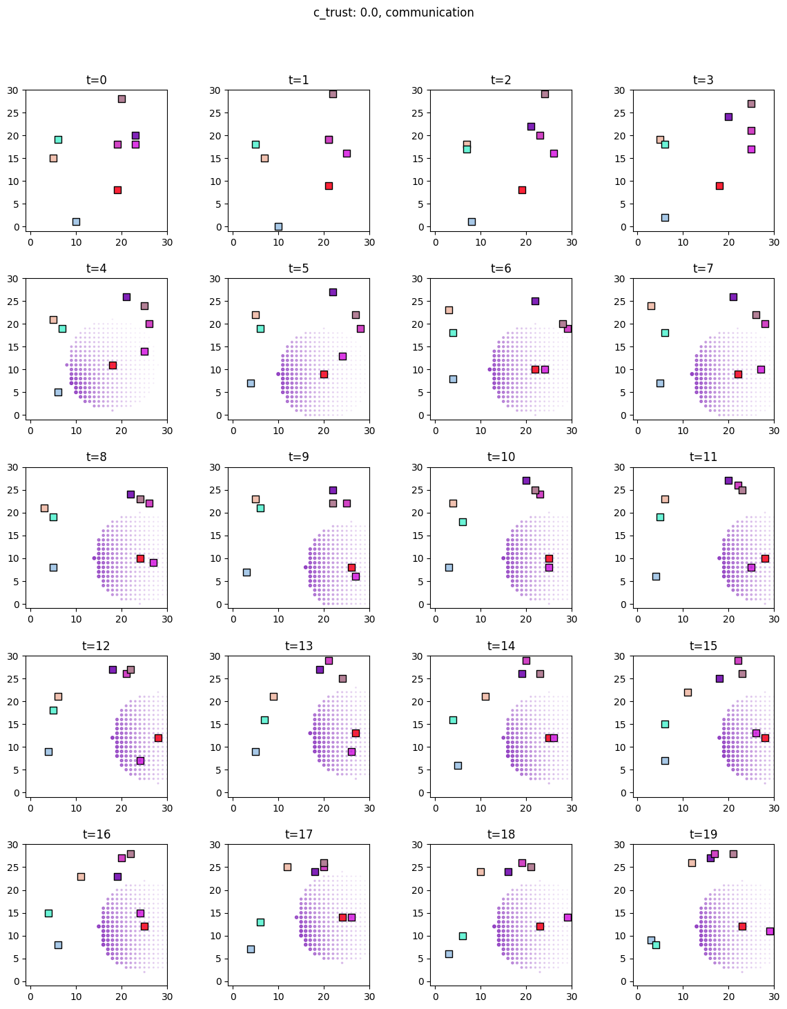 ../../_images/foraging_communicators_communicators_inference_17_1.png