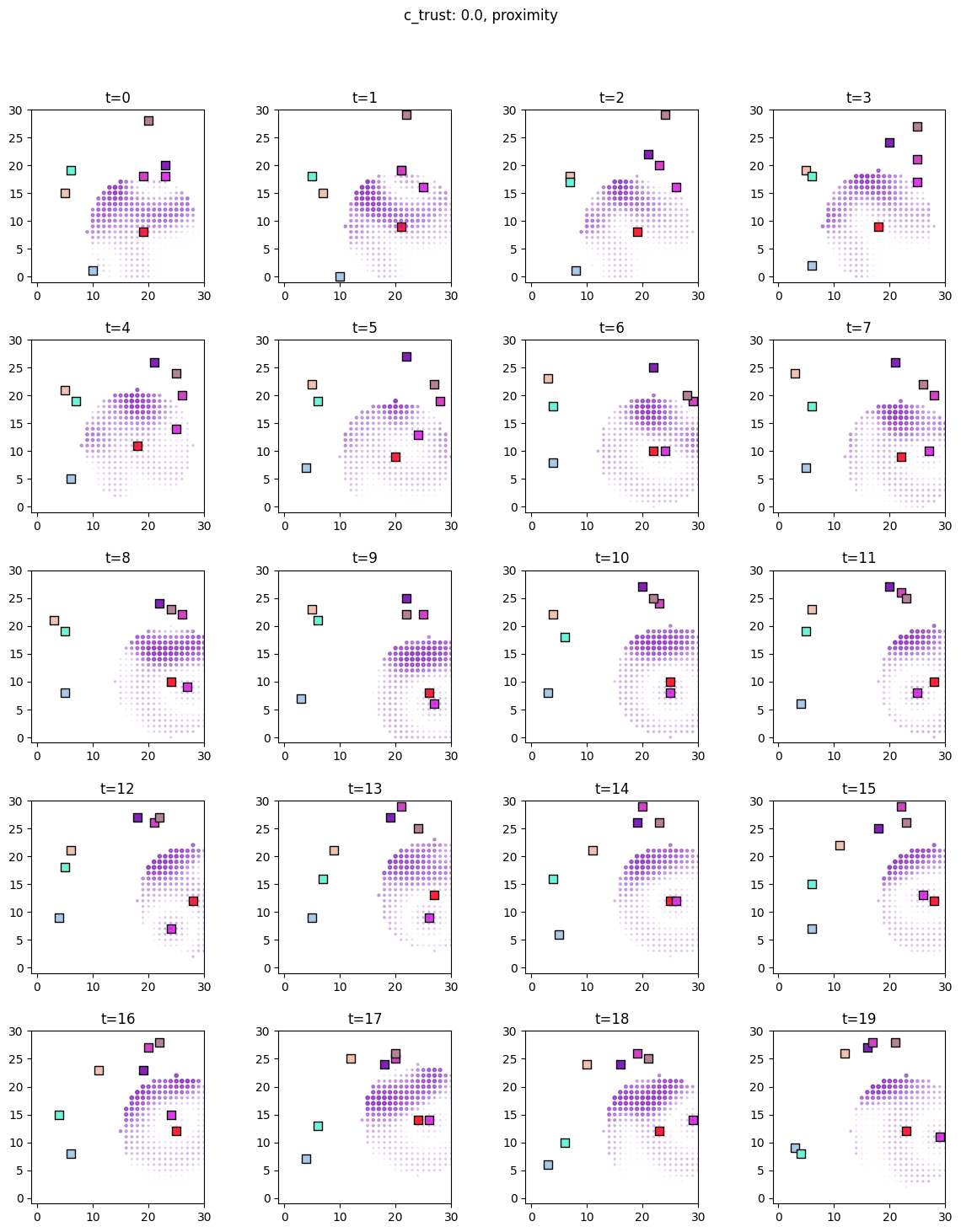 ../../_images/foraging_communicators_communicators_inference_17_2.png