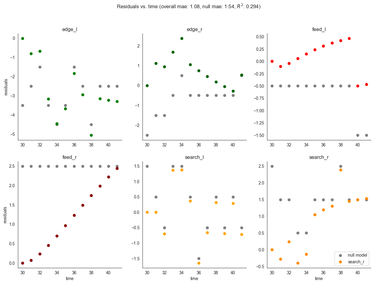 ../../_images/foraging_locust_locust_ds_class_15_0.png