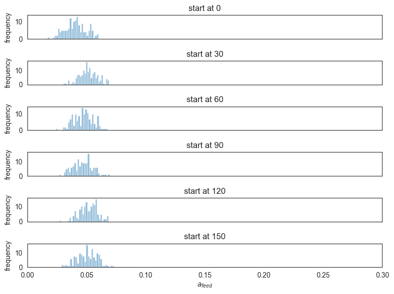 ../../_images/foraging_locust_locust_ds_interpret_10_0.png