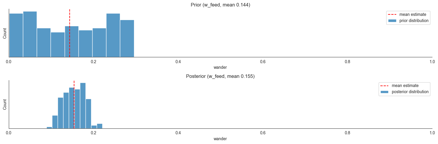 ../../_images/foraging_locust_locust_ds_interpret_5_0.png