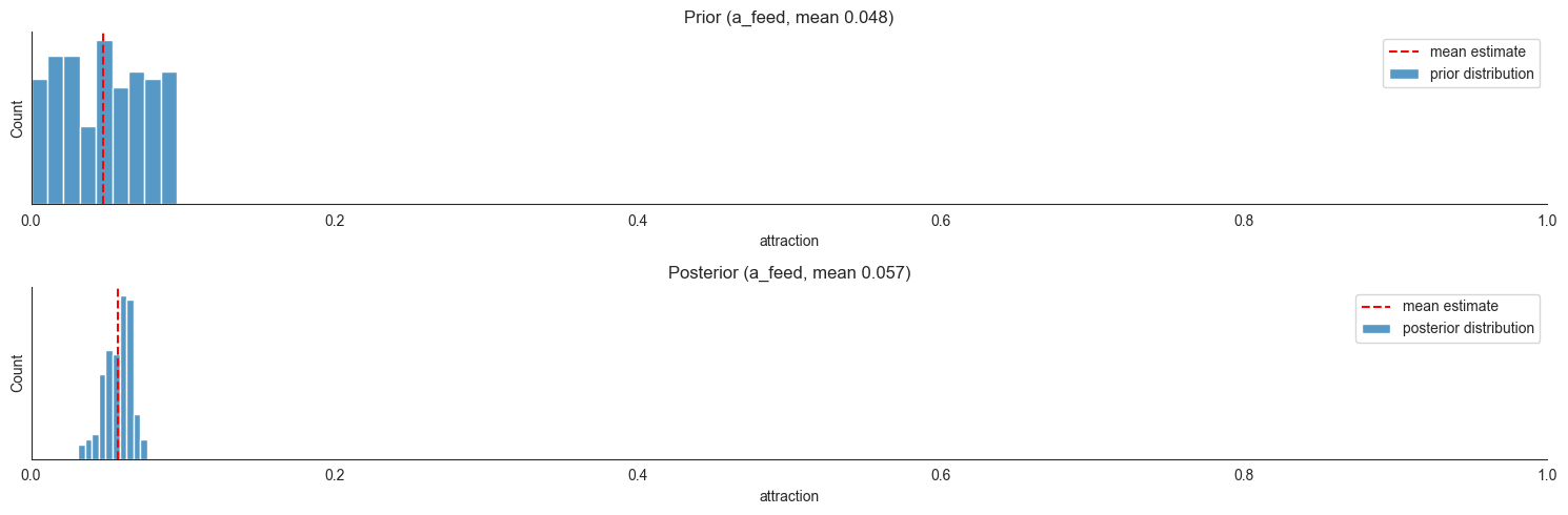 ../../_images/foraging_locust_locust_ds_interpret_5_1.png