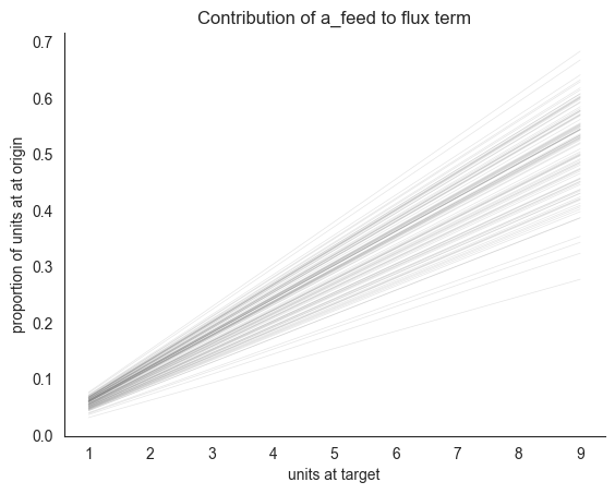 ../../_images/foraging_locust_locust_ds_interpret_7_0.png