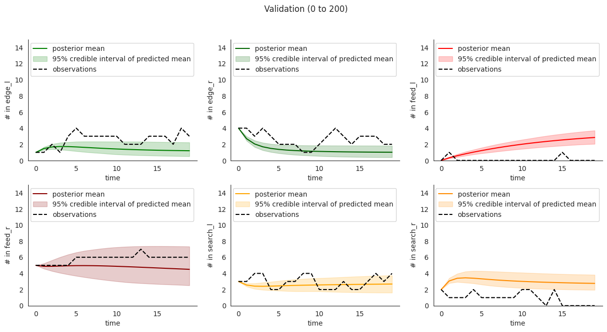 ../../_images/foraging_locust_locust_ds_validate_10_2.png