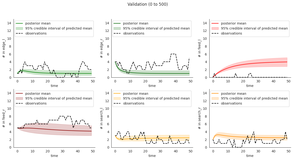 ../../_images/foraging_locust_locust_ds_validate_10_3.png