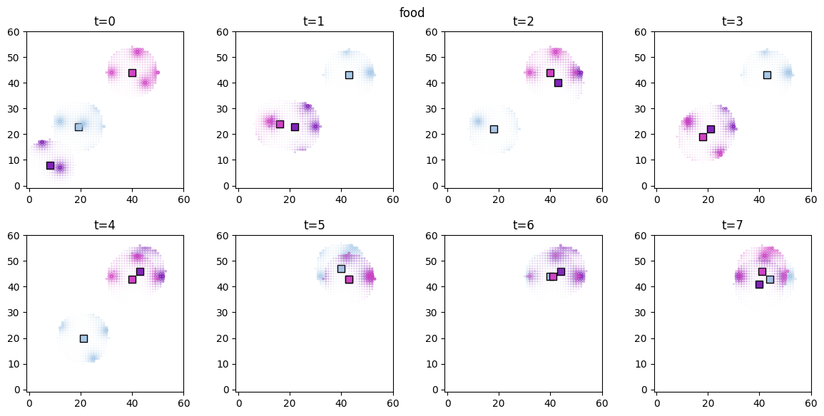 ../../_images/foraging_random-hungry-followers_follower_foragers_11_1.png