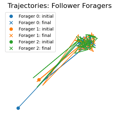 ../../_images/foraging_random-hungry-followers_follower_foragers_6_1.png